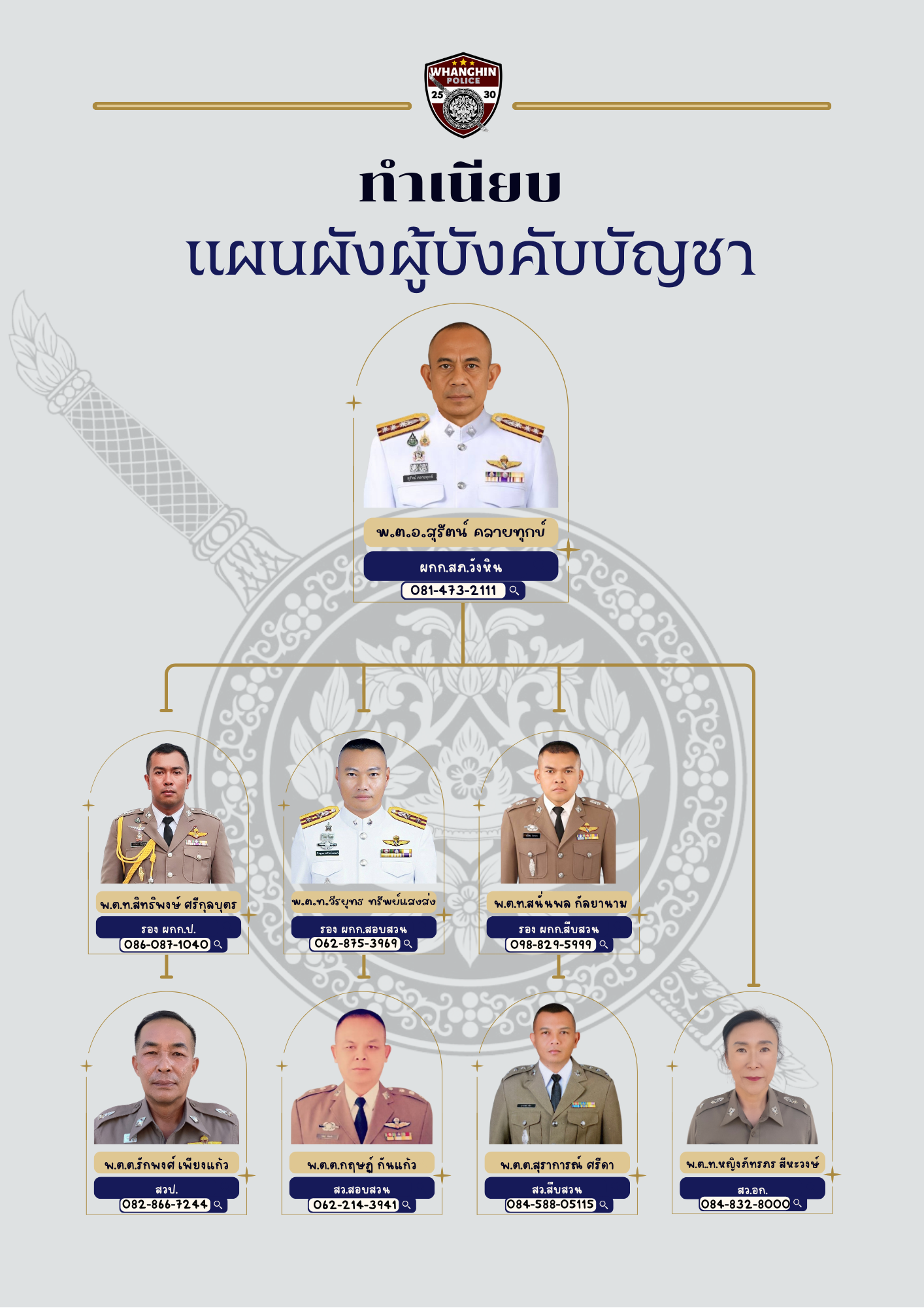 สำเนาของ สำเนาของ Gold and Blue Minimalist Company Organizational Chart Poster (3)