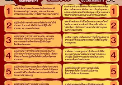 แนวทางการปฏิบัติตนข้าราชการตำรวจ ตามประมวลจริยธรรมตำรวจ 2564 (Do&Don’t)